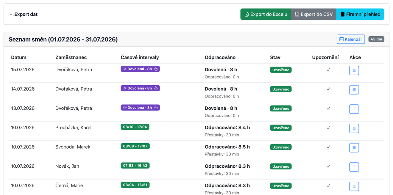 Skutečný screenshot: přehled směn s odpracovanými hodinami a exporty